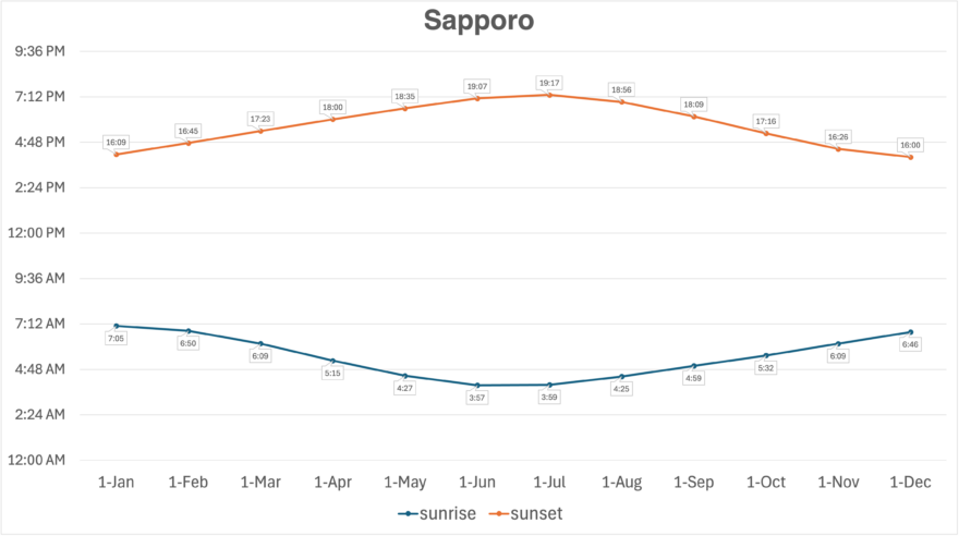 sappro-sunrize-sunset